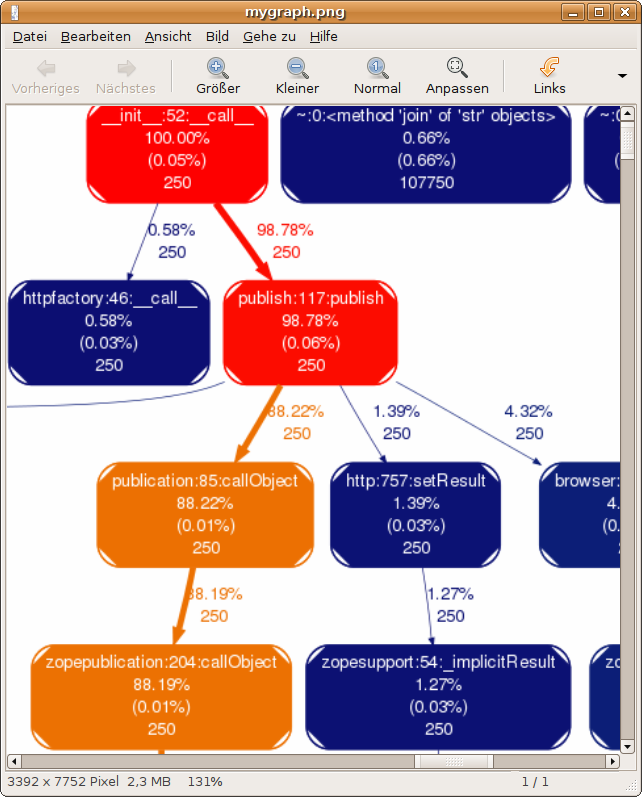 main/waeup.sirp/trunk/docs/source/developerdocs/screenshot02.png