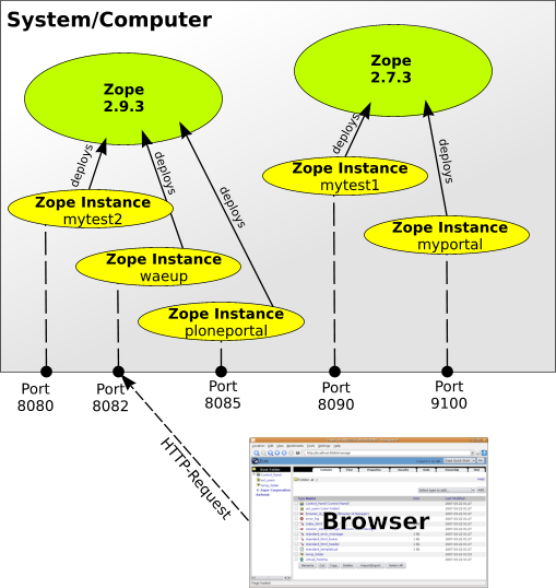 WAeUP_Doc/ExtendedInstructions/zinstancesetup.png