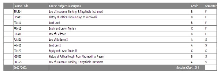 waeup_doc/Examples/ResultSlip.jpg